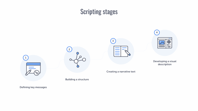 Explainer Video Script: How to Write a Script That Converts