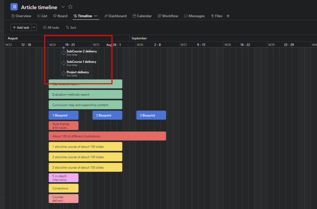 How to Make an Online Course Creation Project Plan