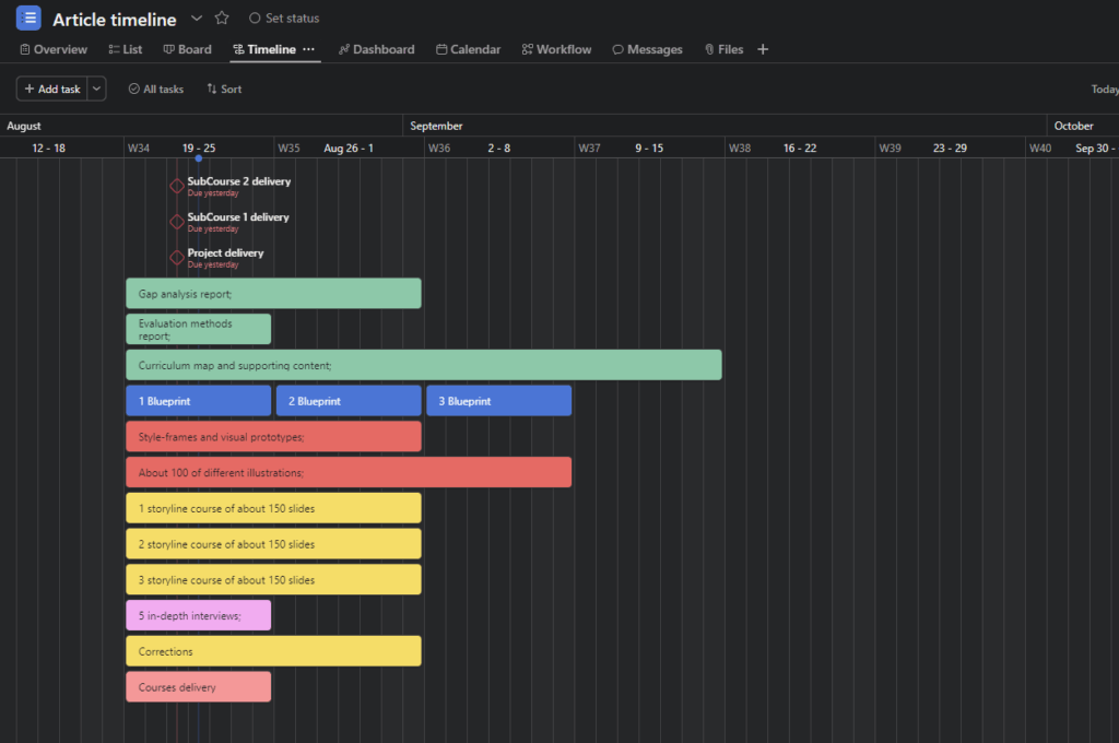 How to Make an Online Course Creation Project Plan