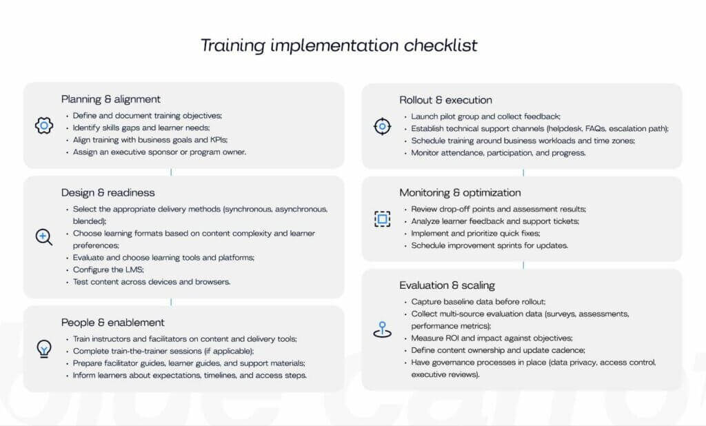 Training Implementation: Key Strategies for Smooth Execution