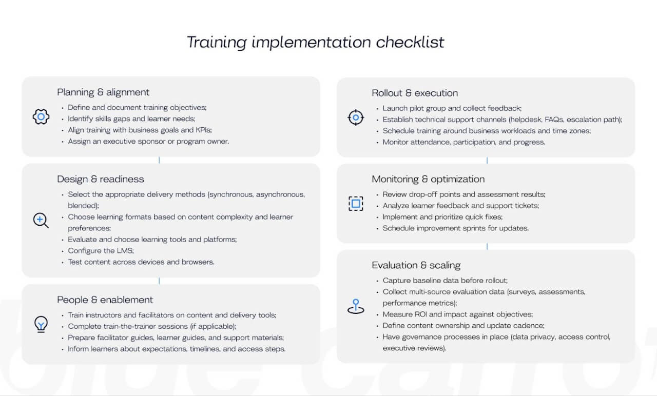 Image showing a training implementation checklist with six points
