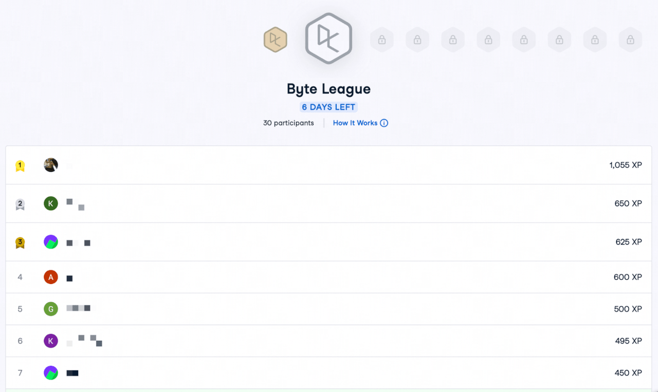 Image showing Byte League leaderboard with 30 participants, 6 days left, ranking users by XP with top score 1055 XP