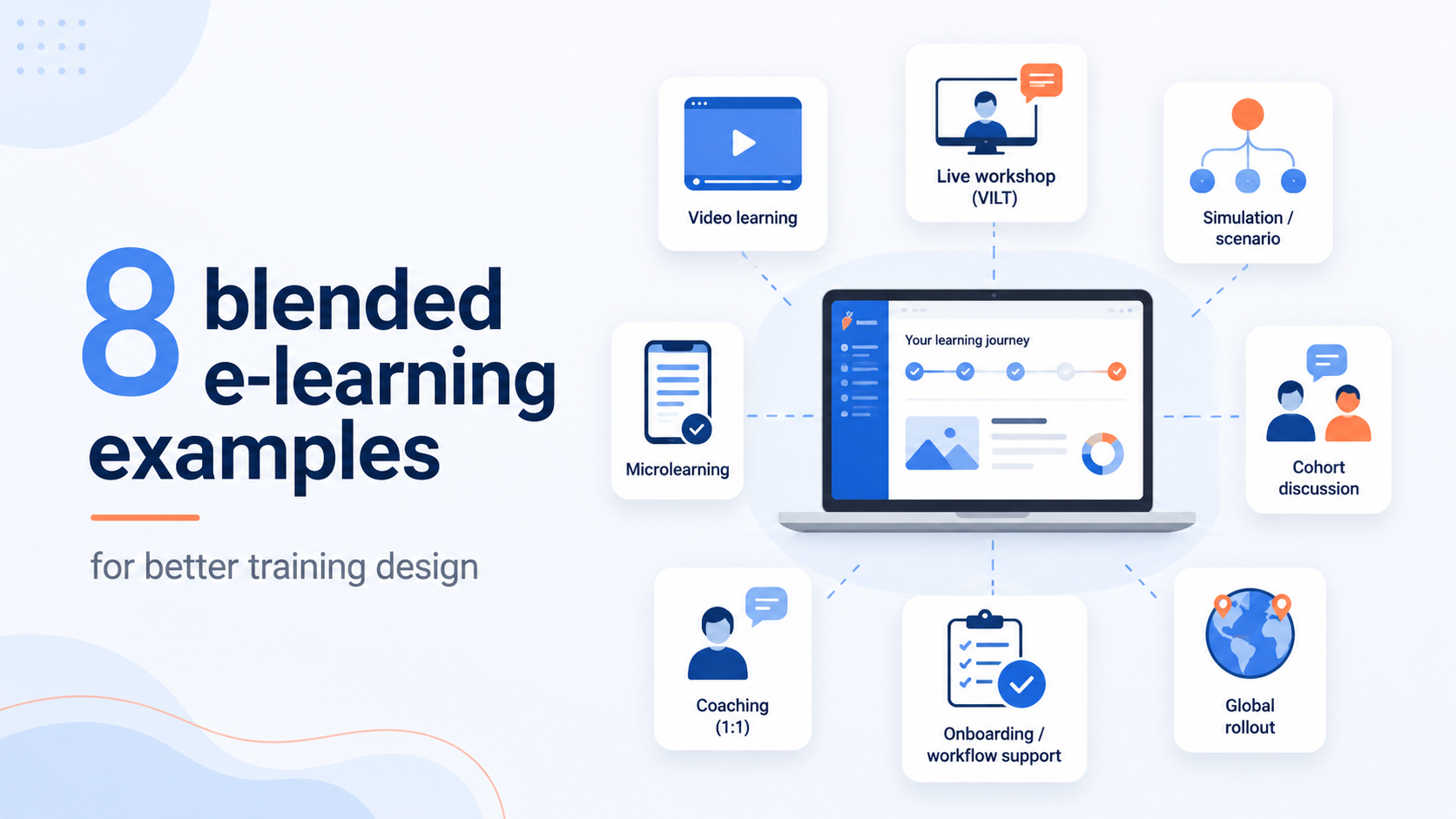 8 blended e-learning experience examples to inspire your next training program