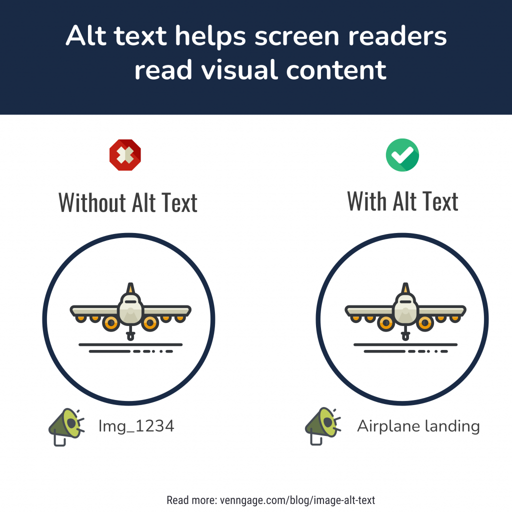 Image showing comparison of a screen reader announcing an image filename "Img_1234" versus a descriptive alt text "Airplane landing"