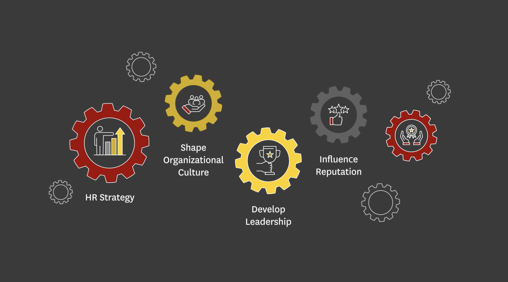 How training and development drive employee retention